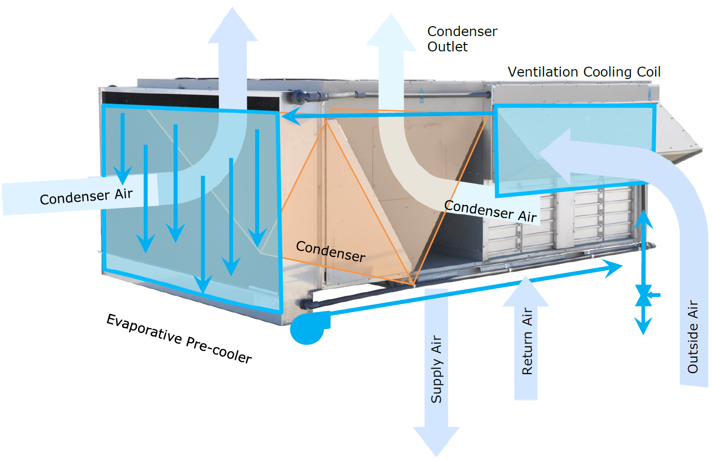 evaporative air cooler roof