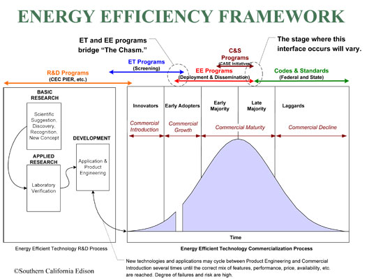 R&D Pipeline Diagram